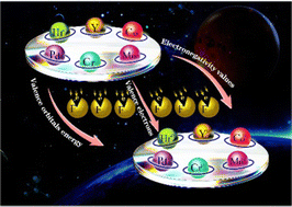 Graphical abstract: Potential rules for stable transition metal hexafluorides with high oxidation states under high pressures