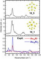 Graphical abstract: A new look at the structure of the neutral Au18 cluster: hollow versus filled golden cage