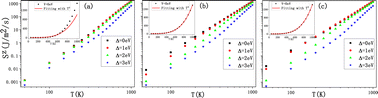 Graphical abstract: Far-field thermal properties of β12 borophene under an external electric field