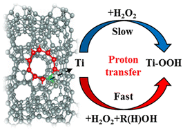 Graphical abstract: Evidence of solvent-mediated proton transfer during H2O2 activation in titanosilicate-catalyzed oxidation systems