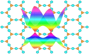 Graphical abstract: A family of robust Dirac cone materials: two-dimensional hexagonal M3X2 (M = Zn/Cd/Hg, X = Si/Ge)