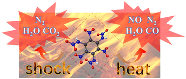 Graphical abstract: Decomposition mechanism of 1,3,5-trinitro-2,4,6-trinitroaminobenzene under thermal and shock stimuli using ReaxFF molecular dynamics simulations