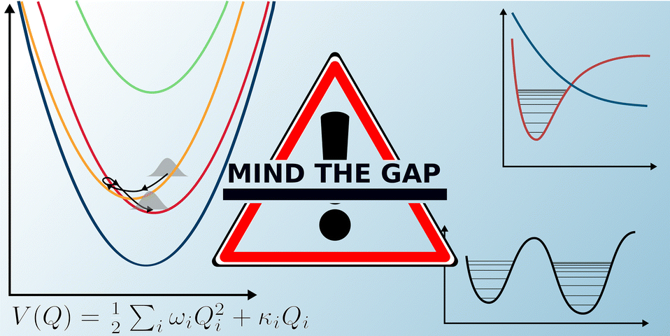 Graphical abstract: Mind the GAP: quantifying the breakdown of the linear vibronic coupling Hamiltonian
