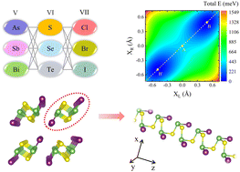 Graphical abstract: 1D group V–VI–VII ternary nanowires: moderate band gaps, easy to exfoliate from bulk, and unexpected ferroelectricity