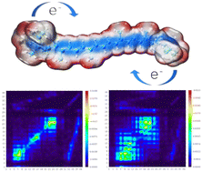 Graphical abstract: Exploring electronic energy level structure and excited electronic states of β-carotene using DFT