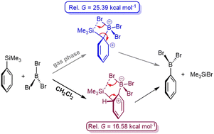 Graphical abstract: DFT mechanistic studies of boron–silicon exchange reactions between silyl-substituted arenes and boron bromides