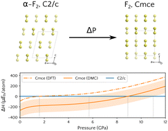 Graphical abstract: Pressure-induced second-order phase transition in fluorine