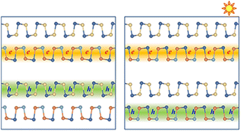 Graphical abstract: Electronic structures and photovoltaic applications of vdW heterostructures based on Janus group-IV monochalcogenides: insights from first-principles calculations