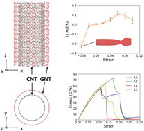 Graphical abstract: Mechanical and thermal properties of graphyne-coated carbon nanotubes: a molecular dynamics simulation on one-dimensional all-carbon van der Waals heterostructures