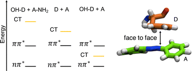 Graphical abstract: Effect of stacking interactions on charge transfer states in photoswitches interacting with ion channels