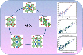 Graphical abstract: Investigation of thermal control in phase-changing ABO3 perovskites via first-principles predictions: general mechanism of emittance