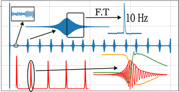 Graphical abstract: Dipolar field effects in a solid-state NMR maser pumped by dynamic nuclear polarization