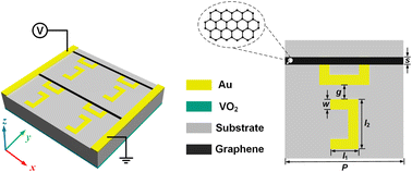 Graphical abstract: Parity-time symmetry transition and exceptional points in terahertz metal–graphene hybrid metasurface with switchable transmission and reflection characteristics