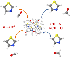 Graphical abstract: Three non-bonding interaction topologies of the thiazole–formaldehyde complex observed by rotational spectroscopy