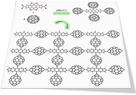 Graphical abstract: Grape bunches of novel conjugated chain bonded fullerene oligomers: design of a potential electron trap carbonaceous molecular material