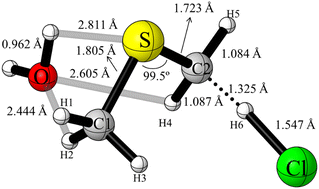 Graphical abstract: A study of the thermodynamics and mechanisms of the atmospherically relevant reaction dimethyl sulphide (DMS) with atomic chlorine (Cl) in the absence and presence of water, using electronic structure methods