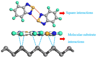 Graphical abstract: First-principles study of square chalcogen bond interactions and its adsorption behavior on silver surface