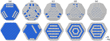 Graphical abstract: Composition-dependent chemical ordering predicted in Pt–Ag nanoalloys