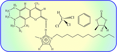 Graphical abstract: Solvation structure and dynamics of coumarin 153 in an imidazolium-based ionic liquid with chloroform, benzene, and propylene carbonate