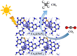 Graphical abstract: Mechanism of CO2 photoreduction by selenium-doped carbon nitride with cobalt clusters as cocatalysts