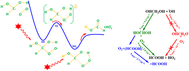 Graphical abstract: Effect of formic acid on O2 + OH˙CHOH → HCOOH + HO2 reaction under tropospheric condition: kinetics of cis and trans isomers