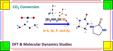 Graphical abstract: Computational predictions on Brønsted acidic ionic liquid-catalyzed carbon dioxide conversion to five-membered heterocyclic carbonyl derivatives