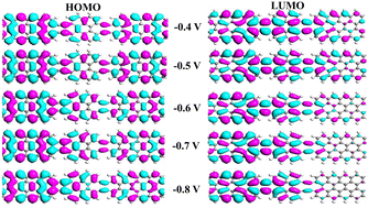 Graphical abstract: Perylene-based molecular device: multifunctional spintronic and spin caloritronic applications