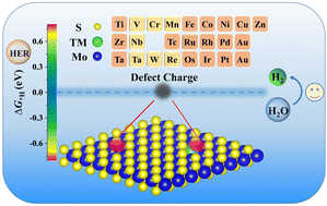 Graphical abstract: The charge effects on the hydrogen evolution reaction activity of the defected monolayer MoS2