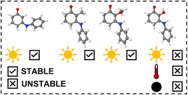 Graphical abstract: Examining the substituent effect on mycosporine-inspired ultraviolet filters