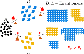 Graphical abstract: Chiral symmetry breaking induced by energy dissipation