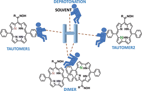 Graphical abstract: The role of solvents and concentrations in the properties of oxime bearing A2B corroles