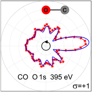 Graphical abstract: High-energy molecular-frame photoelectron angular distributions: a molecular bond-length ruler