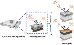 Graphical abstract: Decoupling of the anode and cathode ultrasonic responses to the state of charge of a lithium-ion battery