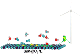 Graphical abstract: Efficient asymmetrical silicon–metal dimer electrocatalysts for the nitrogen reduction reaction