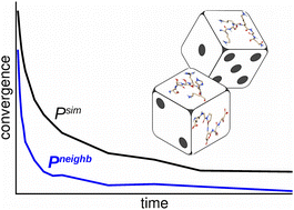 Graphical abstract: Description of conformational ensembles of disordered proteins by residue-local probabilities