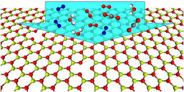 Graphical abstract: Robust electronic properties of monolayer BeO against molecule adsorption