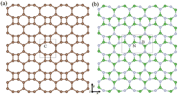 Graphical abstract: DFT characterization of a new possible two-dimensional BN allotrope with a biphenylene network structure