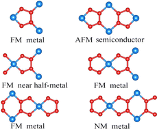 Graphical abstract: Tunable magnetic and electronic properties of armchair BeN4 nanoribbons