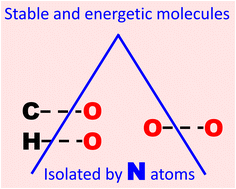 Graphical abstract: Simple rule for linking atoms to construct high energy isomers