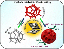 Graphical abstract: Manganese–cobalt oxide as an effective bifunctional cathode for rechargeable Zn–air batteries with a compact quad-cell battery design