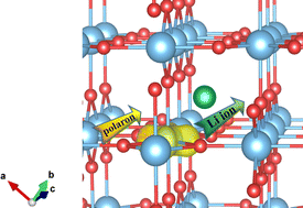 Graphical abstract: Fast carrier diffusion via synergistic effects between lithium-ions and polarons in rutile TiO2