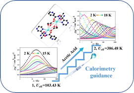 Graphical abstract: Influence of lattice water molecules on the magnetization dynamics of binuclear dysprosium(iii) compounds: insights from magnetic and ab initio calculations
