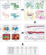 Graphical abstract: Comparative binding analysis of WGX50 and Alpha-M with APP family proteins APLP1 and APLP2 using structural-dynamics and free energy calculation approaches