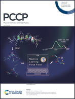 Graphical abstract: Inside front cover