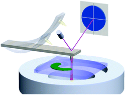 Graphical abstract: Photo-induced force microscopy (PiFM) – principles and implementations