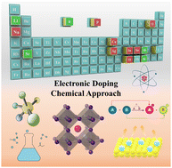 Graphical abstract: Chemical approaches for electronic doping in photovoltaic materials beyond crystalline silicon