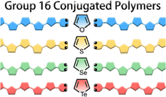 Graphical abstract: Group 16 conjugated polymers based on furan, thiophene, selenophene, and tellurophene