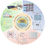 Graphical abstract: Single-atom catalysts: promotors of highly sensitive and selective sensors