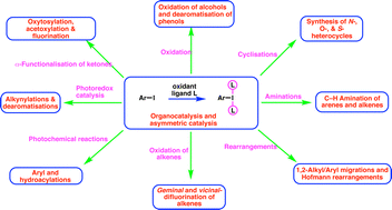 Graphical abstract: Progress in organocatalysis with hypervalent iodine catalysts