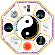 Graphical abstract: State-of-the-art self-luminescence: a win–win situation